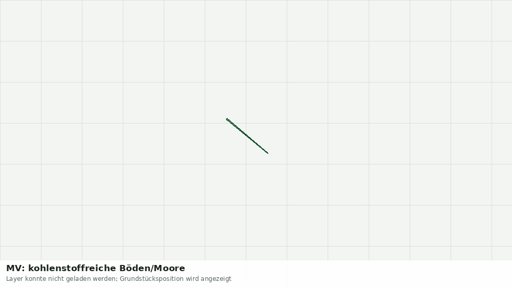Statische Kartenansicht: MV: kohlenstoffreiche Böden/Moore