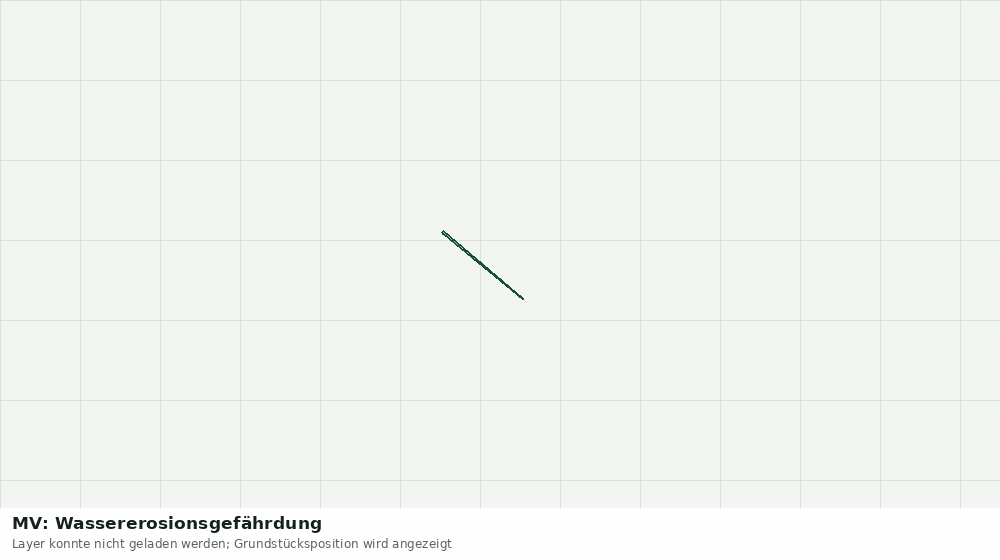 Statische Kartenansicht: MV: Wassererosionsgefährdung