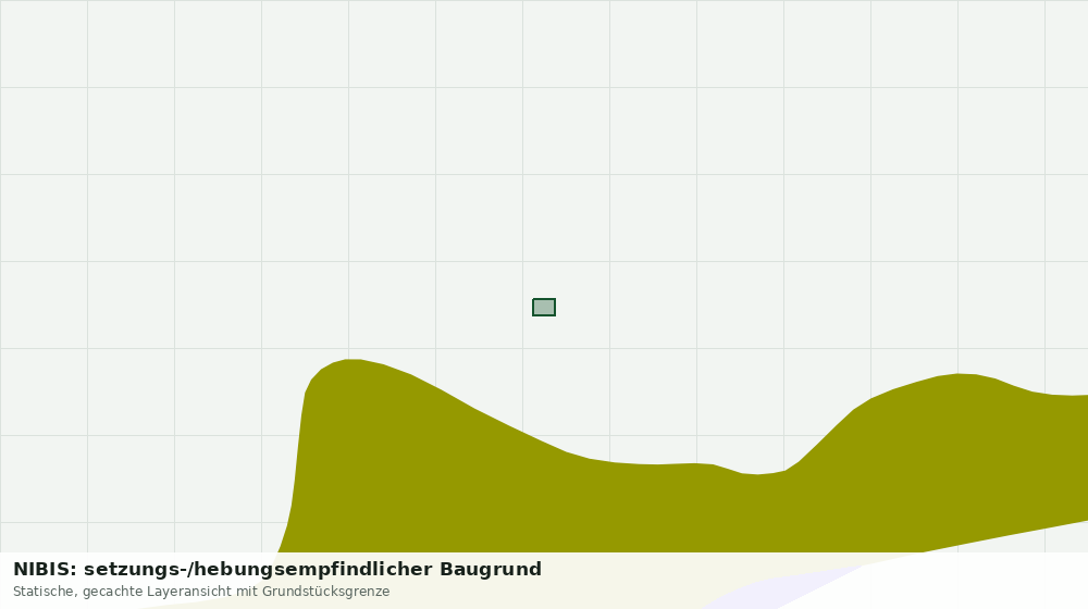 Statische Kartenansicht: NIBIS: setzungs-/hebungsempfindlicher Baugrund