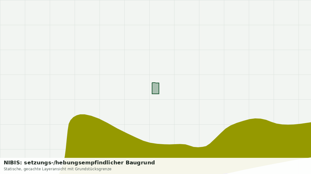 Statische Kartenansicht: NIBIS: setzungs-/hebungsempfindlicher Baugrund