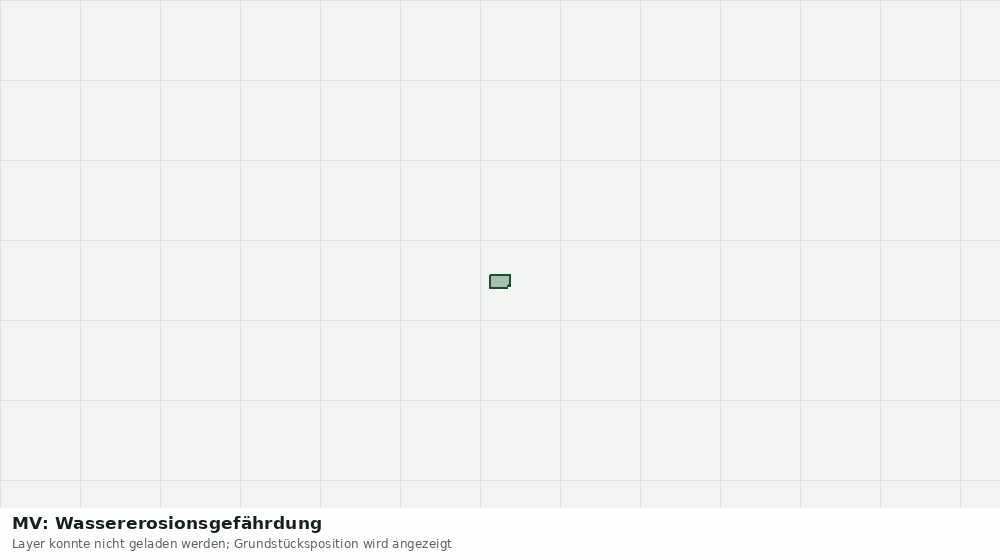 Statische Kartenansicht: MV: Wassererosionsgefährdung