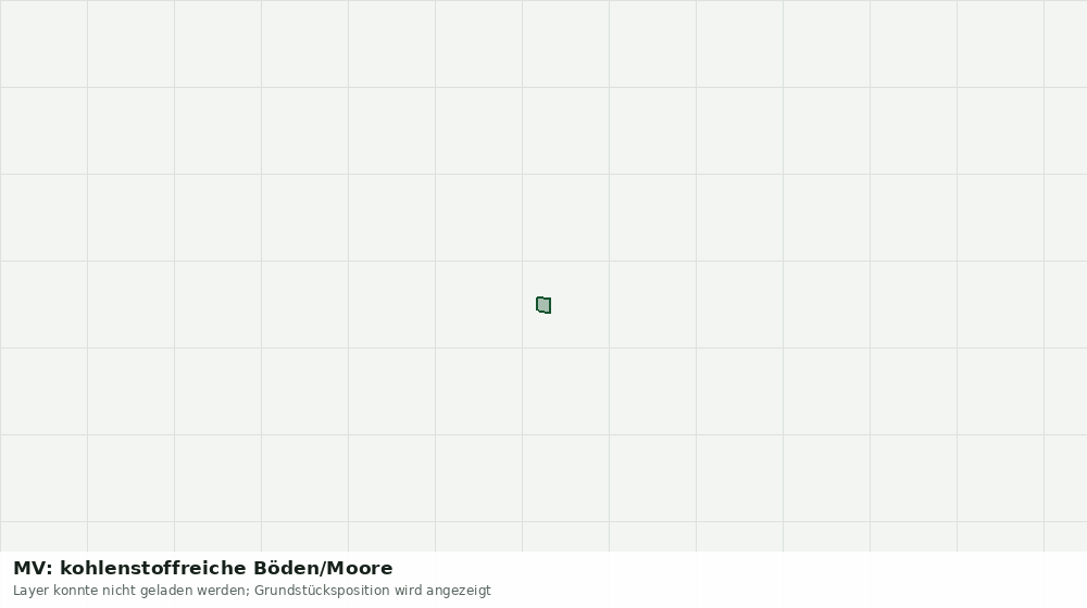 Statische Kartenansicht: MV: kohlenstoffreiche Böden/Moore