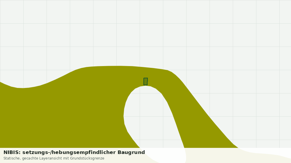 Statische Kartenansicht: NIBIS: setzungs-/hebungsempfindlicher Baugrund