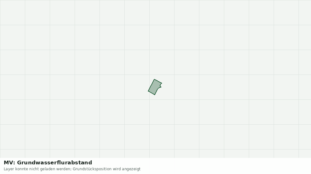 Statische Kartenansicht: MV: Grundwasserflurabstand