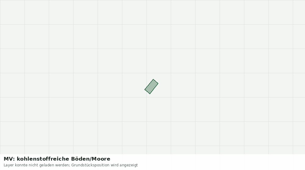 Statische Kartenansicht: MV: kohlenstoffreiche Böden/Moore