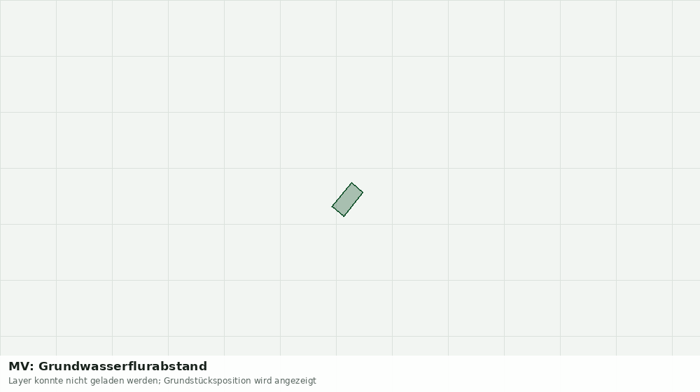 Statische Kartenansicht: MV: Grundwasserflurabstand
