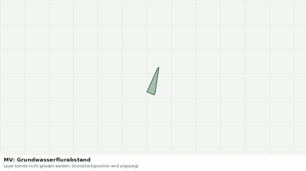 Statische Kartenansicht: MV: Grundwasserflurabstand