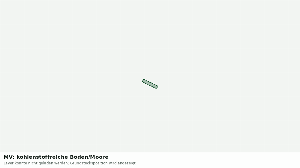 Statische Kartenansicht: MV: kohlenstoffreiche Böden/Moore