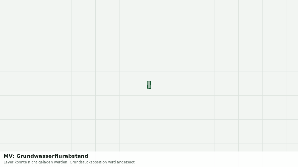 Statische Kartenansicht: MV: Grundwasserflurabstand