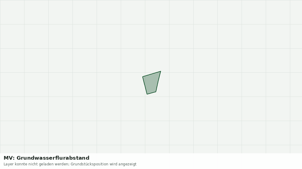 Statische Kartenansicht: MV: Grundwasserflurabstand