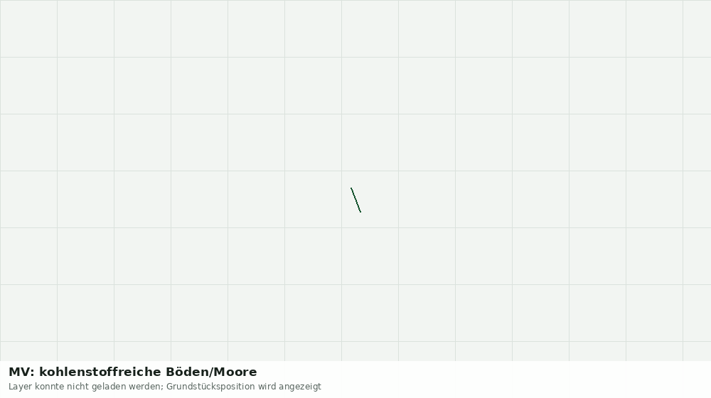 Statische Kartenansicht: MV: kohlenstoffreiche Böden/Moore