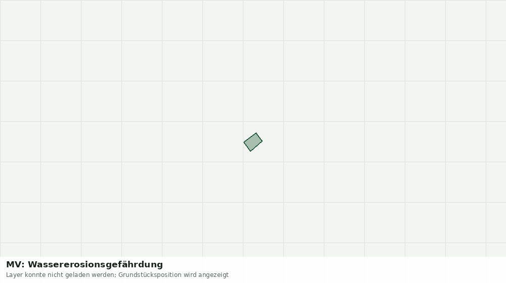 Statische Kartenansicht: MV: Wassererosionsgefährdung
