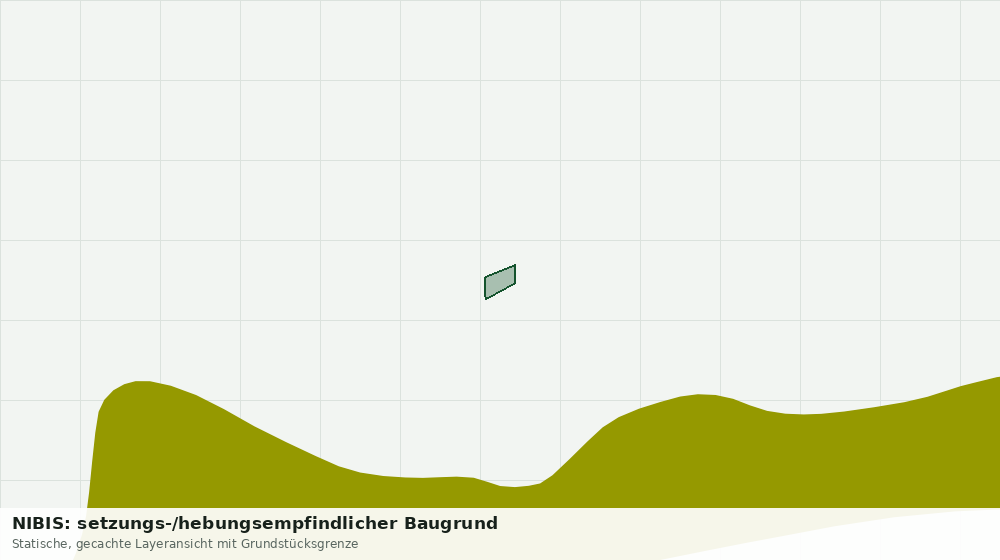 Statische Kartenansicht: NIBIS: setzungs-/hebungsempfindlicher Baugrund