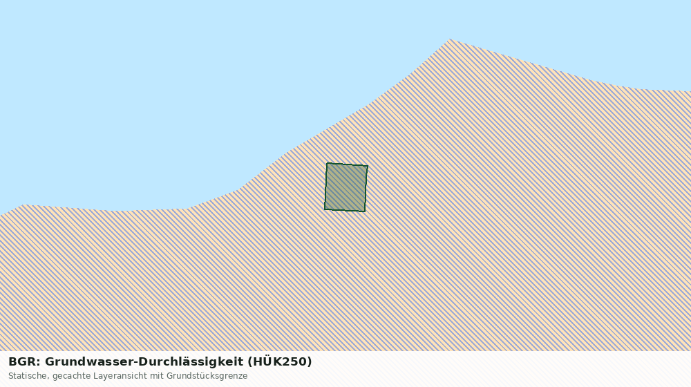 Statische Kartenansicht: BGR: Grundwasser-Durchlässigkeit (HÜK250)