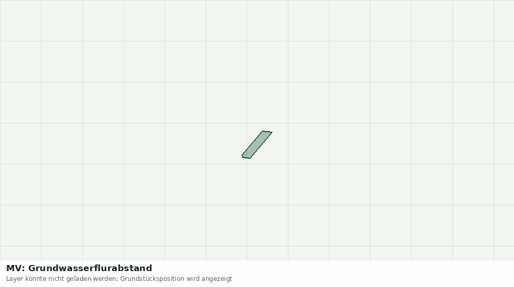Statische Kartenansicht: MV: Grundwasserflurabstand