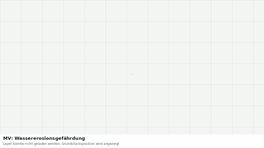 Statische Kartenansicht: MV: Wassererosionsgefährdung