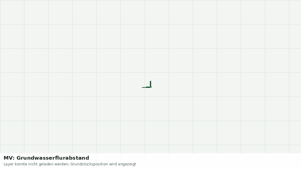 Statische Kartenansicht: MV: Grundwasserflurabstand