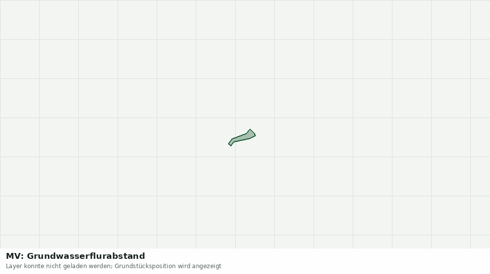 Statische Kartenansicht: MV: Grundwasserflurabstand