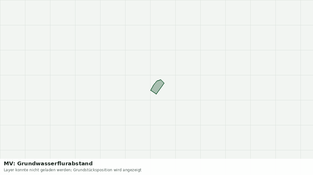 Statische Kartenansicht: MV: Grundwasserflurabstand