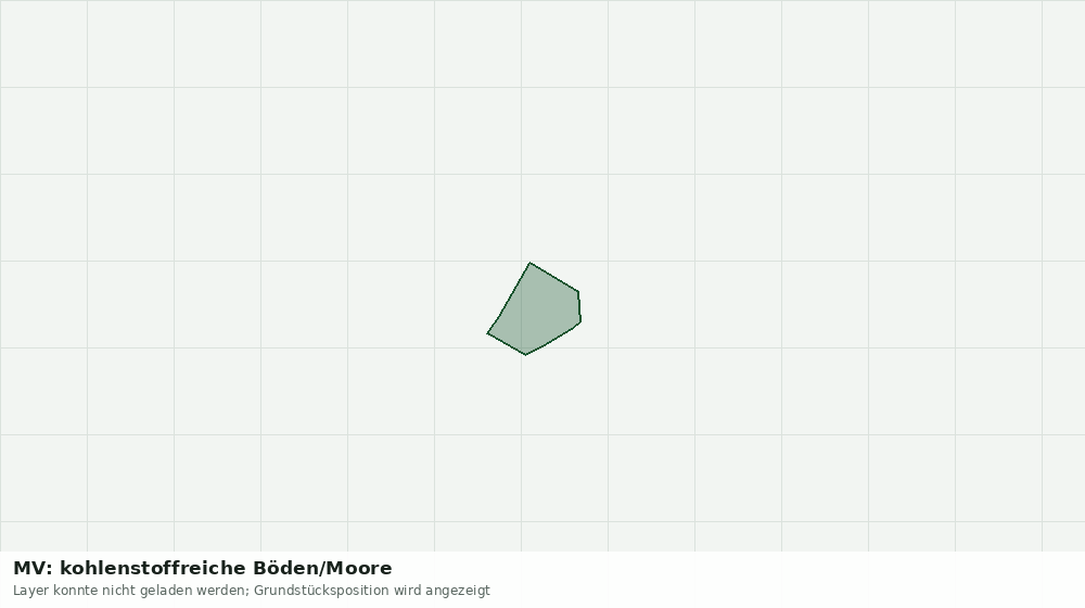Statische Kartenansicht: MV: kohlenstoffreiche Böden/Moore