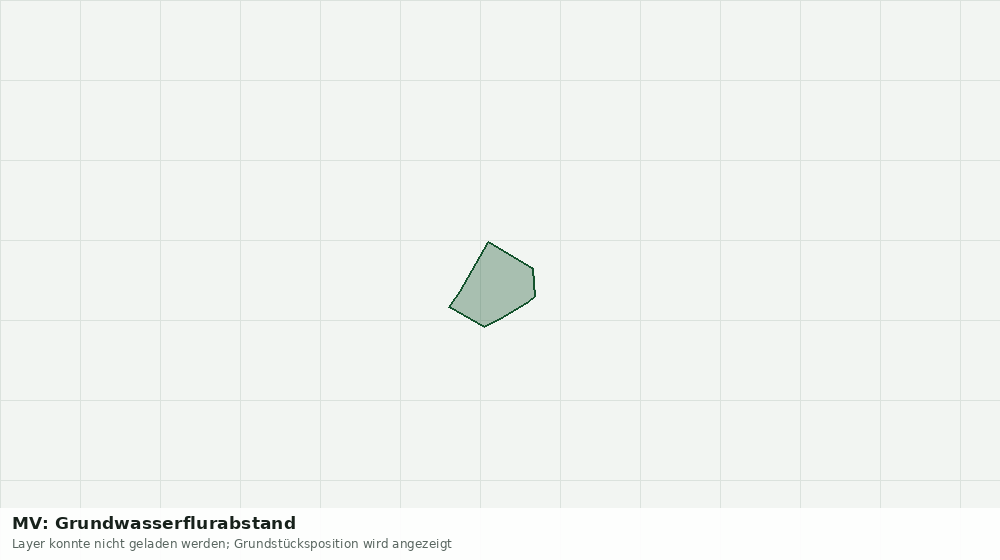 Statische Kartenansicht: MV: Grundwasserflurabstand