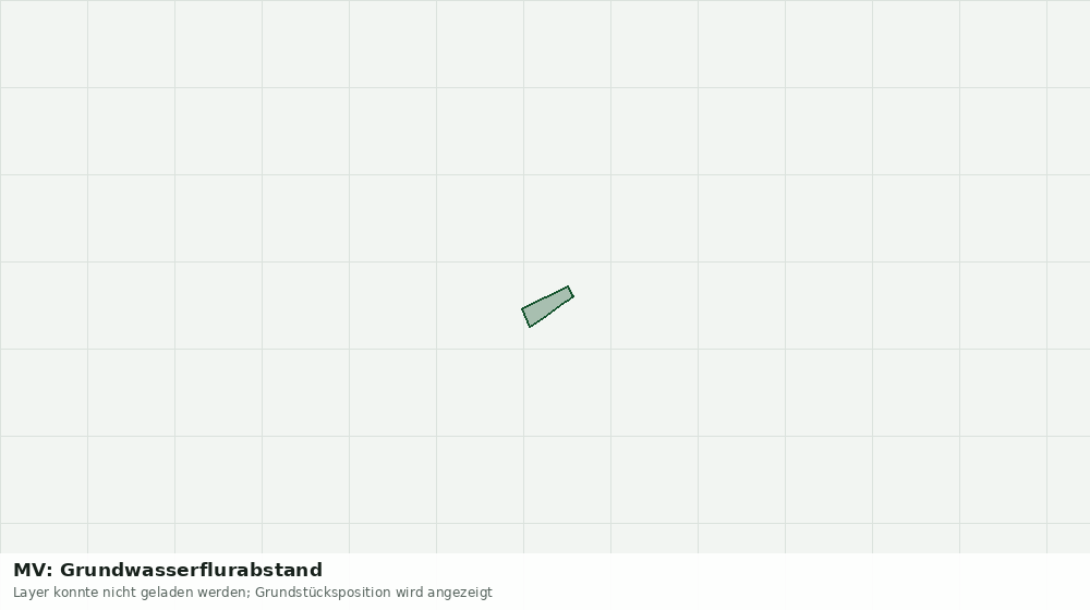 Statische Kartenansicht: MV: Grundwasserflurabstand