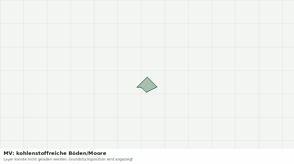 Statische Kartenansicht: MV: kohlenstoffreiche Böden/Moore