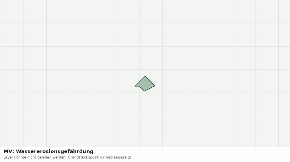 Statische Kartenansicht: MV: Wassererosionsgefährdung