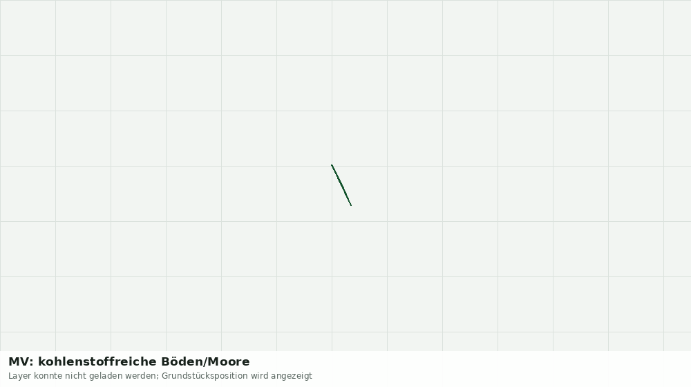 Statische Kartenansicht: MV: kohlenstoffreiche Böden/Moore
