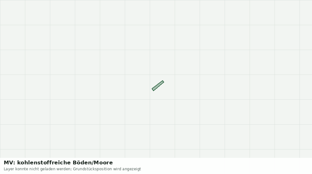 Statische Kartenansicht: MV: kohlenstoffreiche Böden/Moore