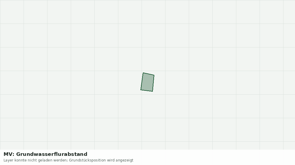 Statische Kartenansicht: MV: Grundwasserflurabstand