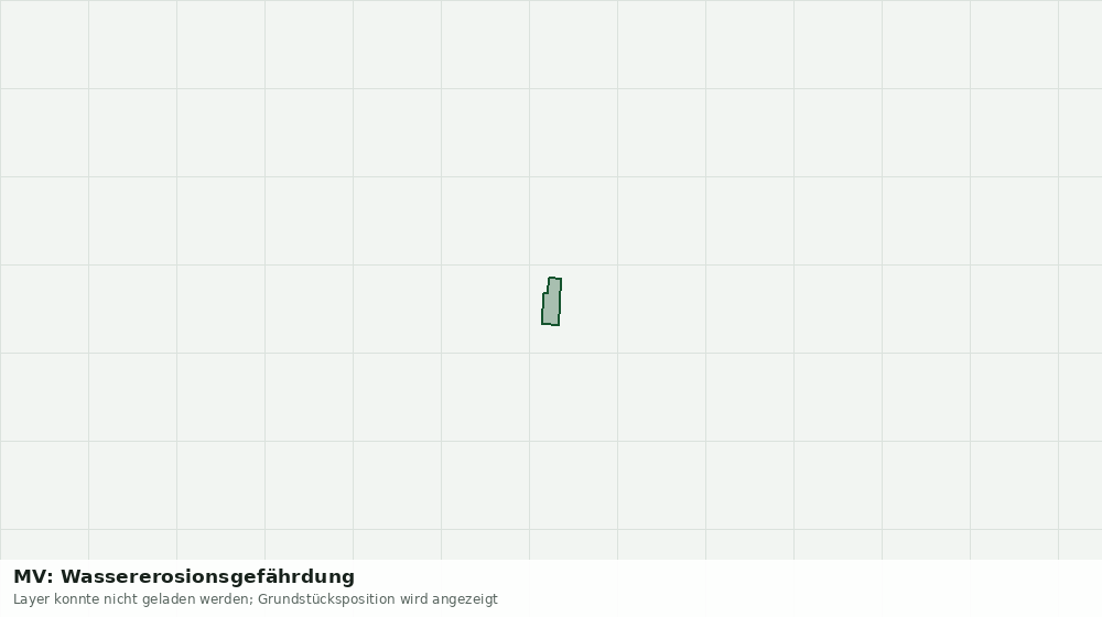 Statische Kartenansicht: MV: Wassererosionsgefährdung