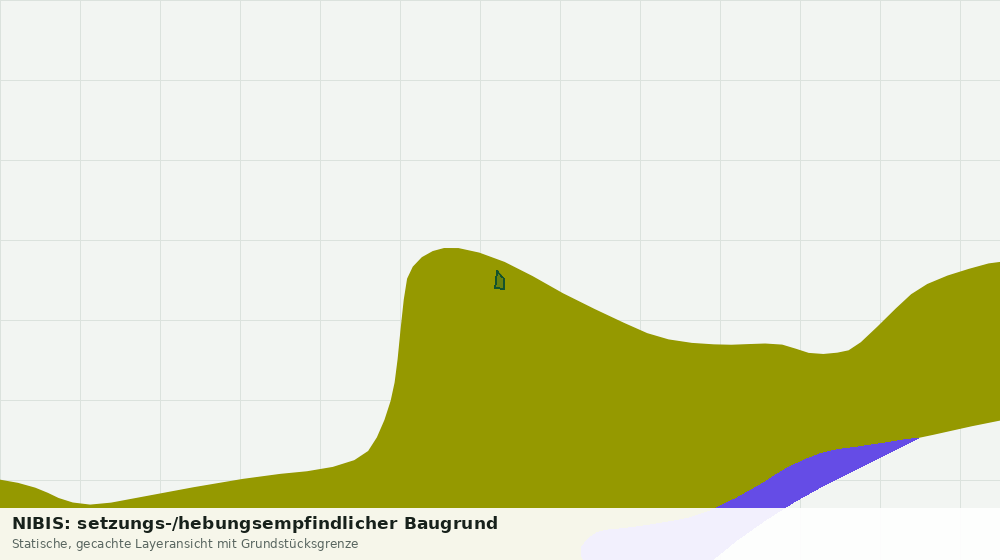 Statische Kartenansicht: NIBIS: setzungs-/hebungsempfindlicher Baugrund