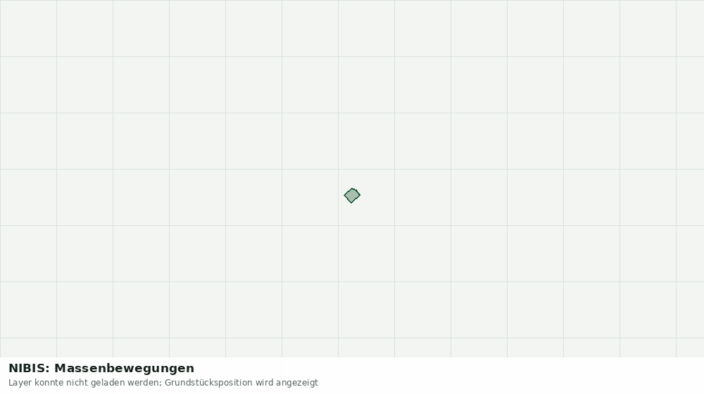 Statische Kartenansicht: NIBIS: Massenbewegungen