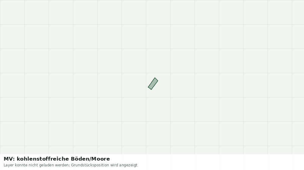Statische Kartenansicht: MV: kohlenstoffreiche Böden/Moore
