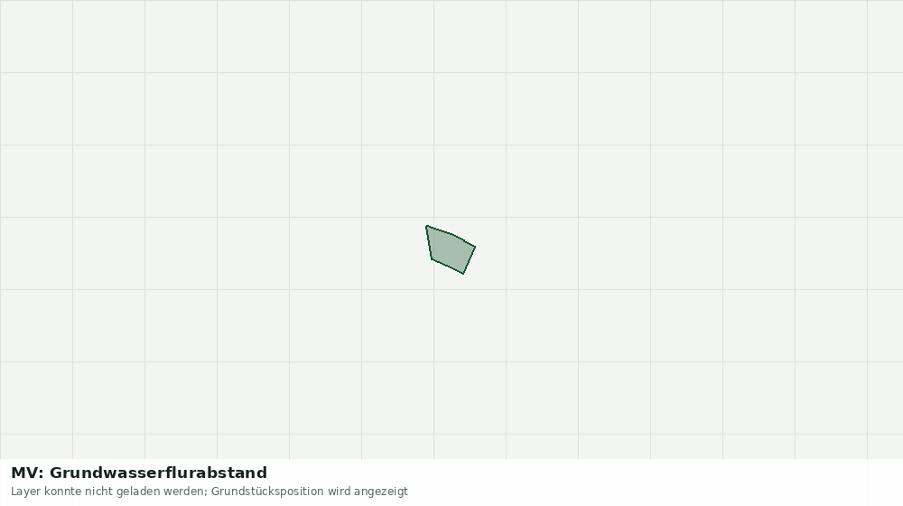 Statische Kartenansicht: MV: Grundwasserflurabstand