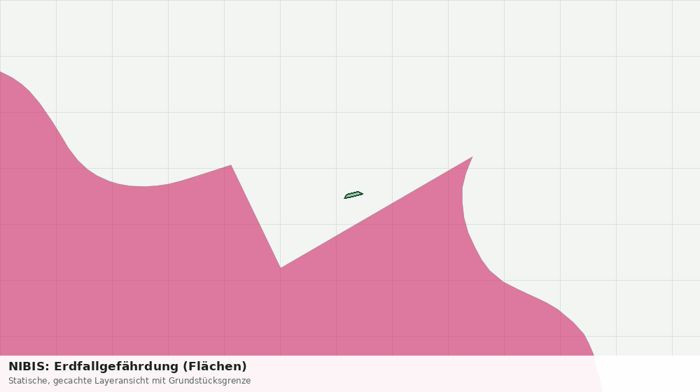 Statische Kartenansicht: NIBIS: Erdfallgefährdung (Flächen)