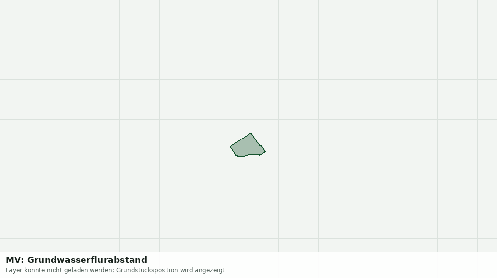 Statische Kartenansicht: MV: Grundwasserflurabstand