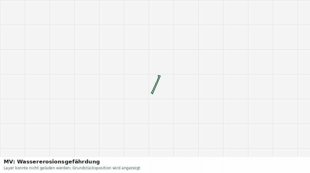 Statische Kartenansicht: MV: Wassererosionsgefährdung