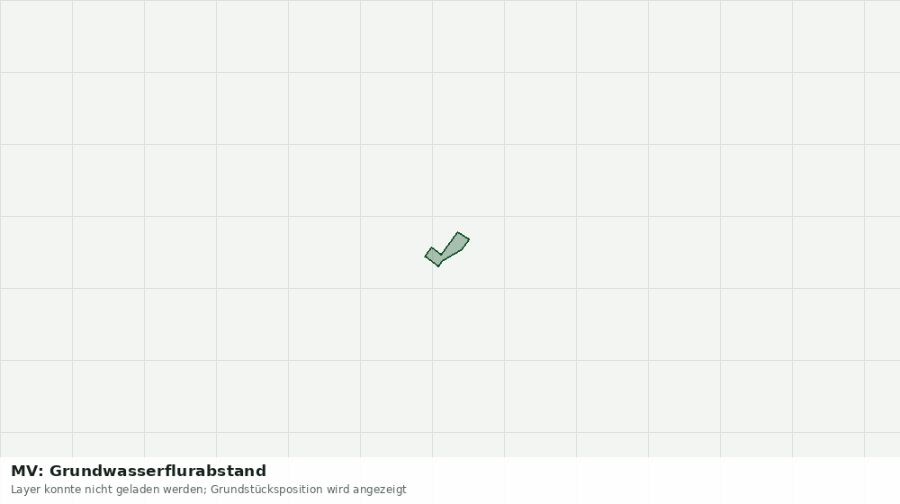 Statische Kartenansicht: MV: Grundwasserflurabstand