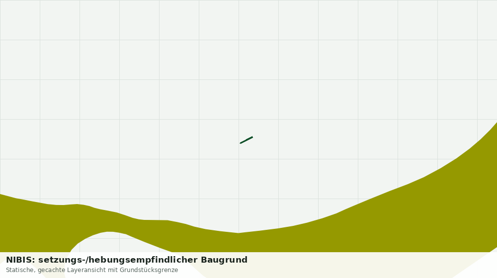 Statische Kartenansicht: NIBIS: setzungs-/hebungsempfindlicher Baugrund