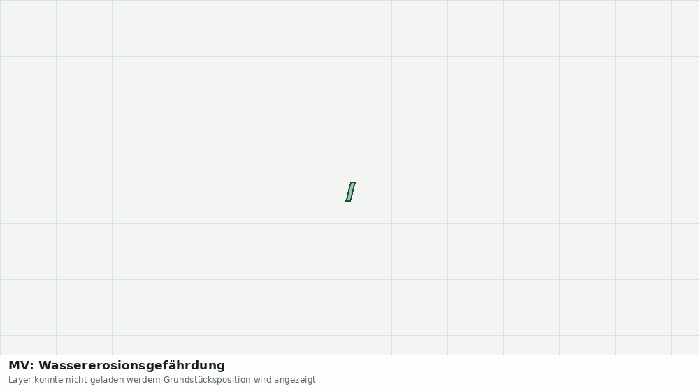 Statische Kartenansicht: MV: Wassererosionsgefährdung