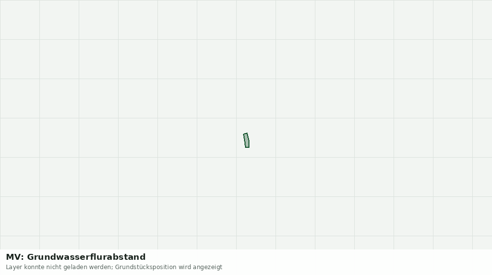Statische Kartenansicht: MV: Grundwasserflurabstand