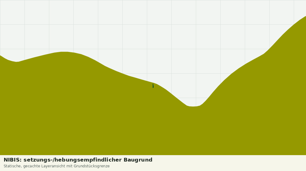Statische Kartenansicht: NIBIS: setzungs-/hebungsempfindlicher Baugrund