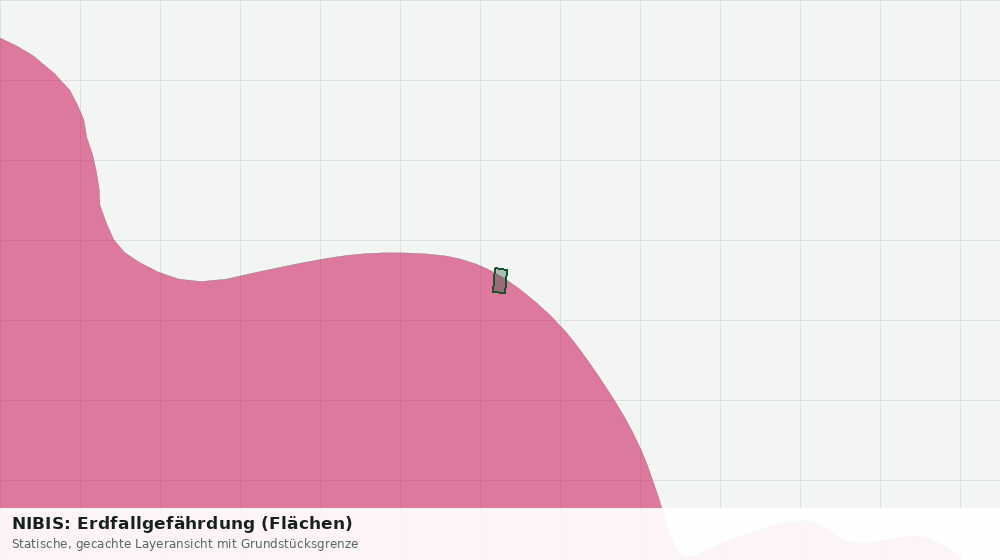 Statische Kartenansicht: NIBIS: Erdfallgefährdung (Flächen)