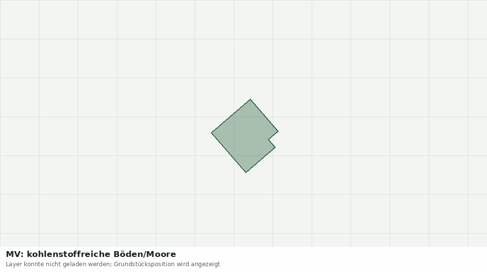 Statische Kartenansicht: MV: kohlenstoffreiche Böden/Moore