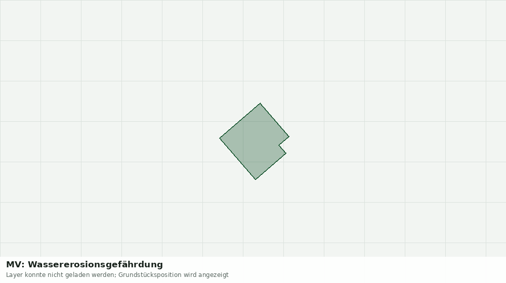 Statische Kartenansicht: MV: Wassererosionsgefährdung