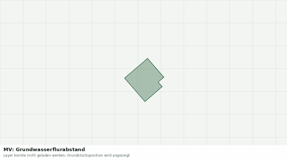 Statische Kartenansicht: MV: Grundwasserflurabstand