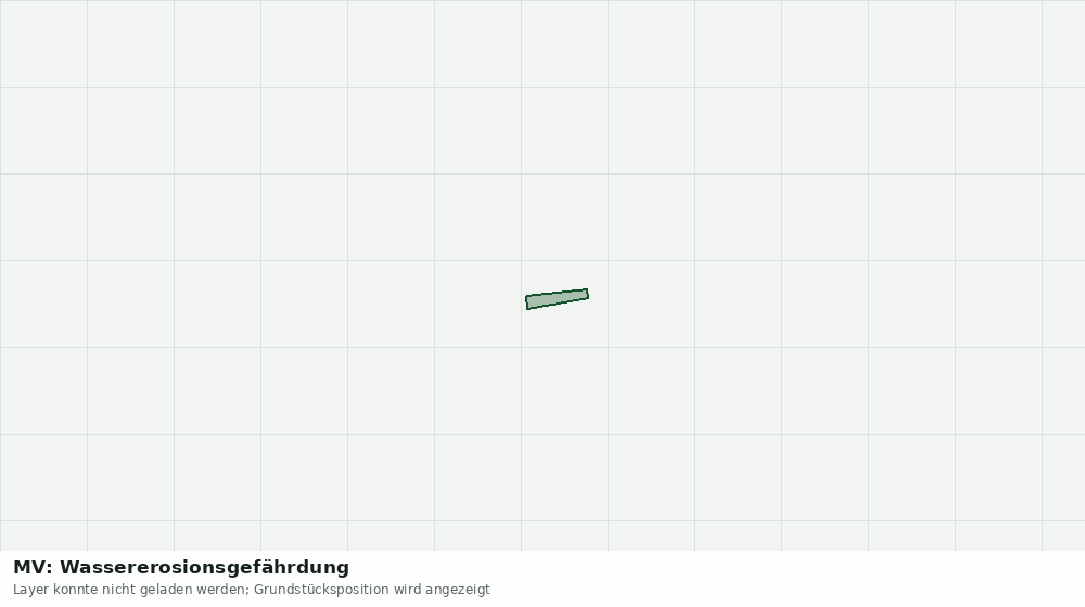 Statische Kartenansicht: MV: Wassererosionsgefährdung