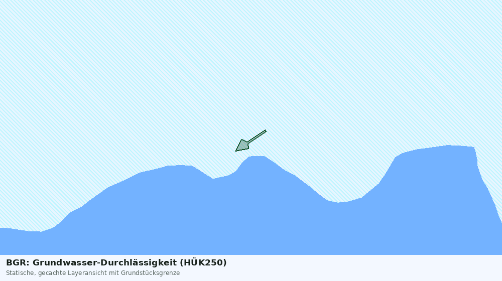Statische Kartenansicht: BGR: Grundwasser-Durchlässigkeit (HÜK250)